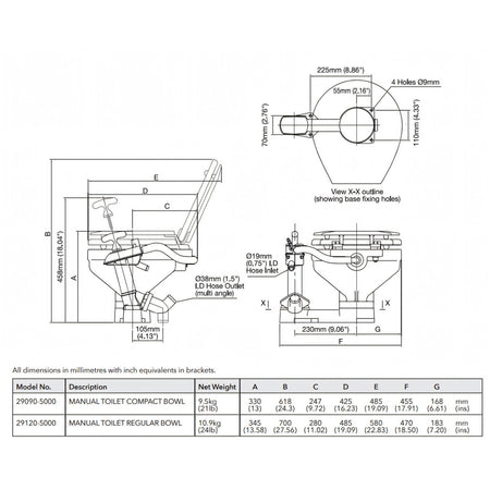 WC Jabsco Compact, seconda vista
