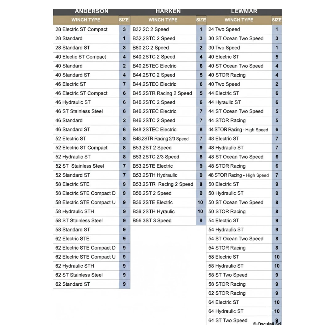 Copriwinch blu in tessuto Sunbrella con base elastica per protezione winch barca a vela. tabella modelli