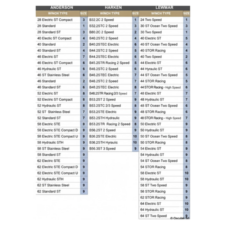 Copriwinch blu in tessuto Sunbrella con base elastica per protezione winch barca a vela. tabella modelli