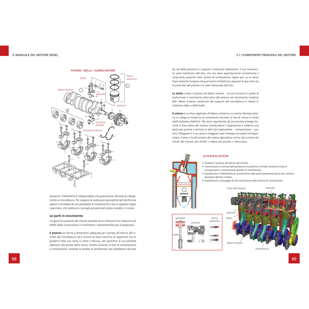 Il manuale del motore diesel marino – pagina interna 6 dall'estratto dell'editore