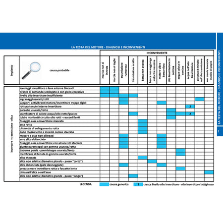 FLOW CHARTS DEL MOTORE MARINO DIESEL il guasto – la diagnosi – la cura – pagina interna 2 dall'estratto dell'editore