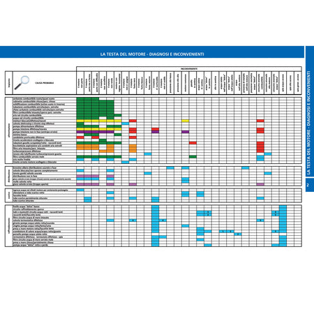 FLOW CHARTS DEL MOTORE MARINO DIESEL il guasto – la diagnosi – la cura – pagina interna 3 dall'estratto dell'editore