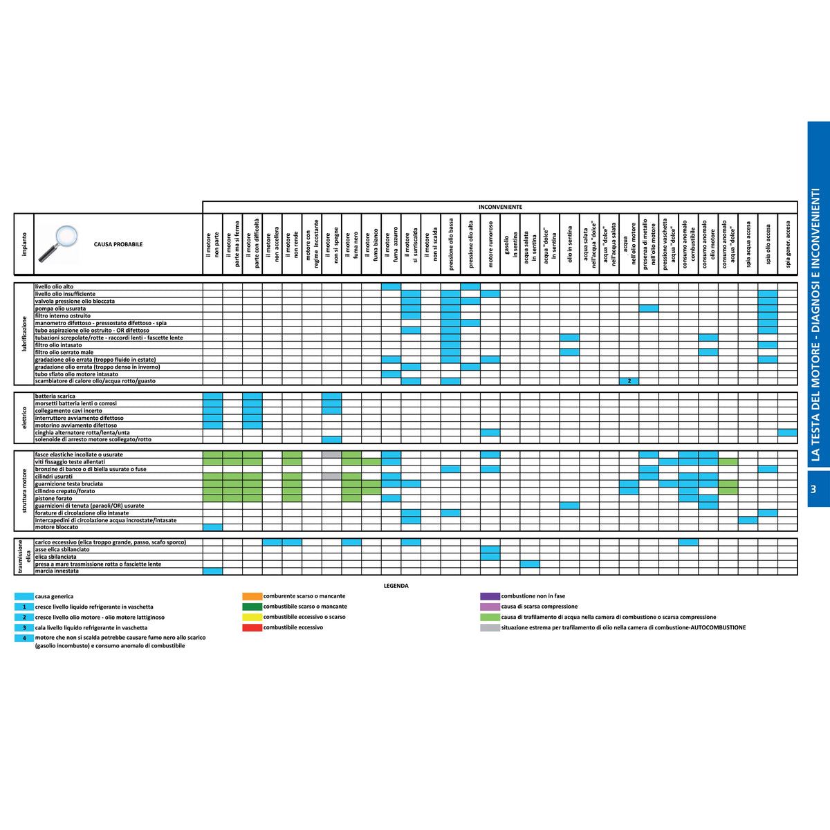 FLOW CHARTS DEL MOTORE MARINO DIESEL il guasto – la diagnosi – la cura – pagina interna 4 dall'estratto dell'editore