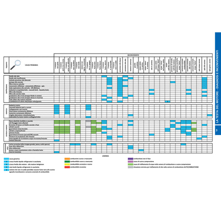 FLOW CHARTS DEL MOTORE MARINO DIESEL il guasto – la diagnosi – la cura – pagina interna 4 dall'estratto dell'editore