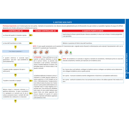 FLOW CHARTS DEL MOTORE MARINO DIESEL il guasto – la diagnosi – la cura – pagina interna 5 dall'estratto dell'editore