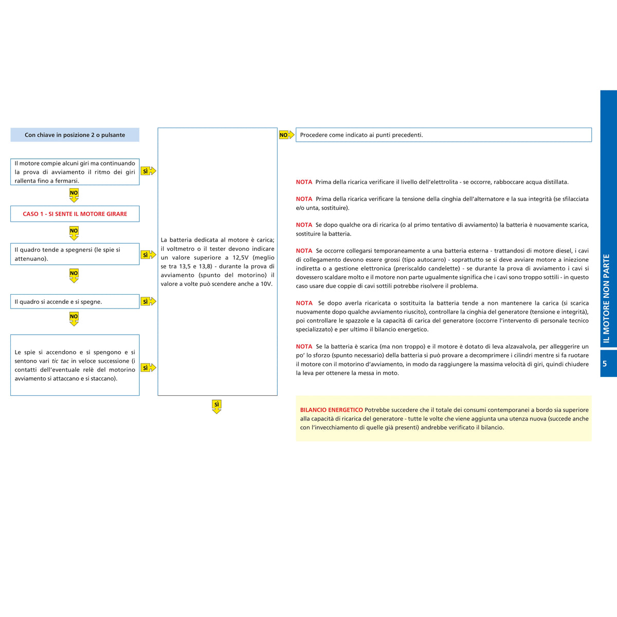 FLOW CHARTS DEL MOTORE MARINO DIESEL il guasto – la diagnosi – la cura – pagina interna 6 dall'estratto dell'editore