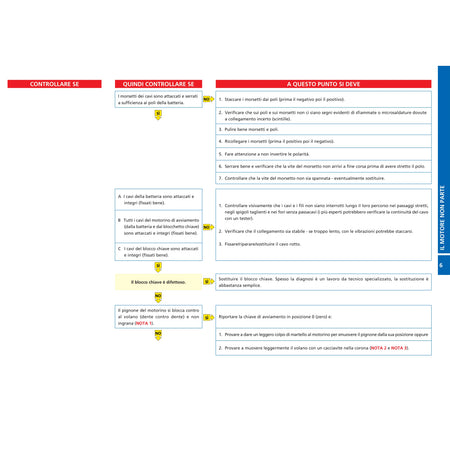 FLOW CHARTS DEL MOTORE MARINO DIESEL il guasto – la diagnosi – la cura – pagina interna 7 dall'estratto dell'editore