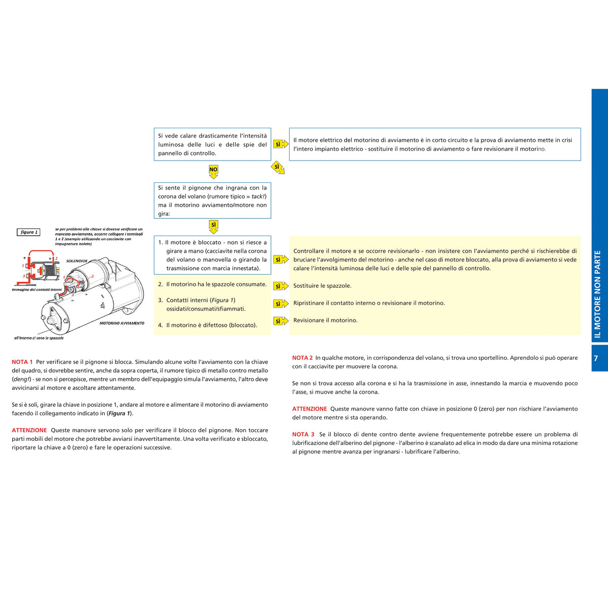 FLOW CHARTS DEL MOTORE MARINO DIESEL il guasto – la diagnosi – la cura – pagina interna 8 dall'estratto dell'editore