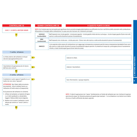 FLOW CHARTS DEL MOTORE MARINO DIESEL il guasto – la diagnosi – la cura – pagina interna 9 dall'estratto dell'editore