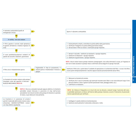 FLOW CHARTS DEL MOTORE MARINO DIESEL il guasto – la diagnosi – la cura – pagina interna 10 dall'estratto dell'editore