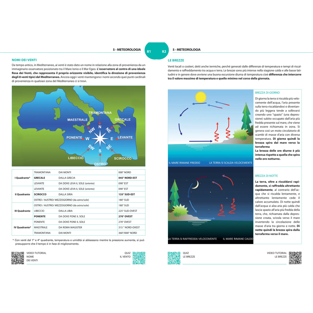 Patente nautica D1 moto d’acqua natanti e imbarcazioni. Con espansione online – pagina interna 15 dall'estratto dell'editore